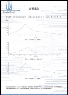 生物膜通过率分析报告 第3页